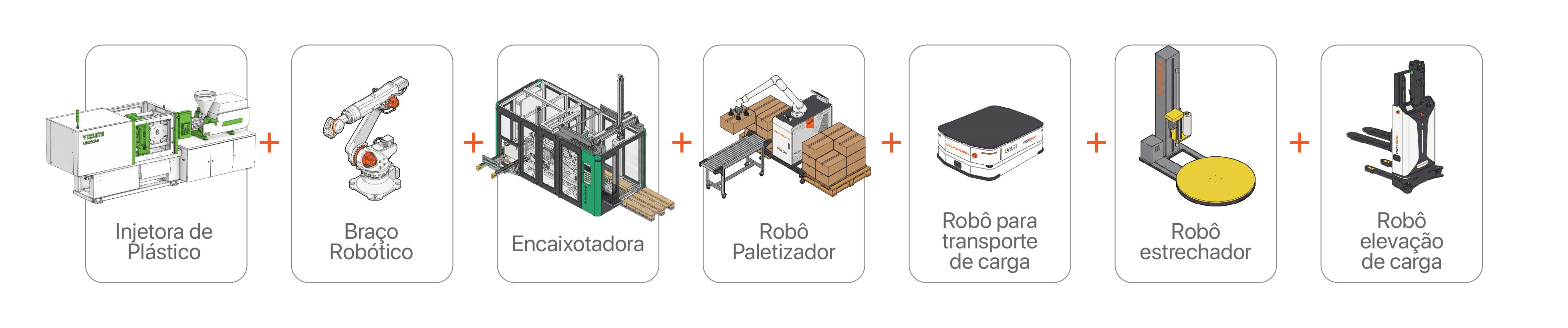 Sequência da célula automatizada de injeção: injetora, robô extrator, periféricos, esteira, embalagem, paletização e AMR